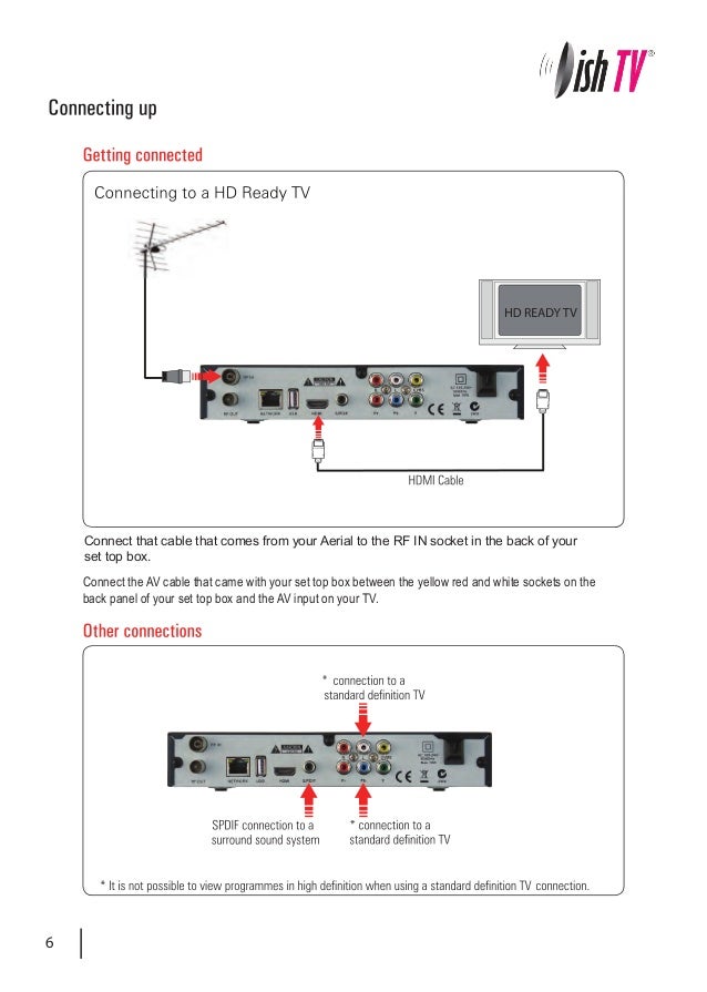 dish tv box diagram wiring diagram online Dish Remote Diagram t1020 user manual v4 web wiring directv dish dish tv box diagram